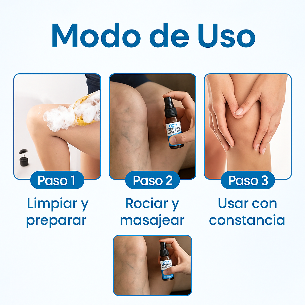 Timilk® VeinGuard – Spray Herbal para Várices 2X1